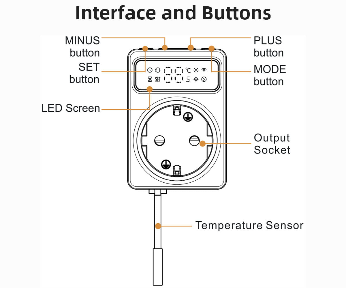Tuya Wifi Digital Thermostat Socket 16A Precision Plug Remote Temperature Controller Timer Switch Cooling Heating 3M
