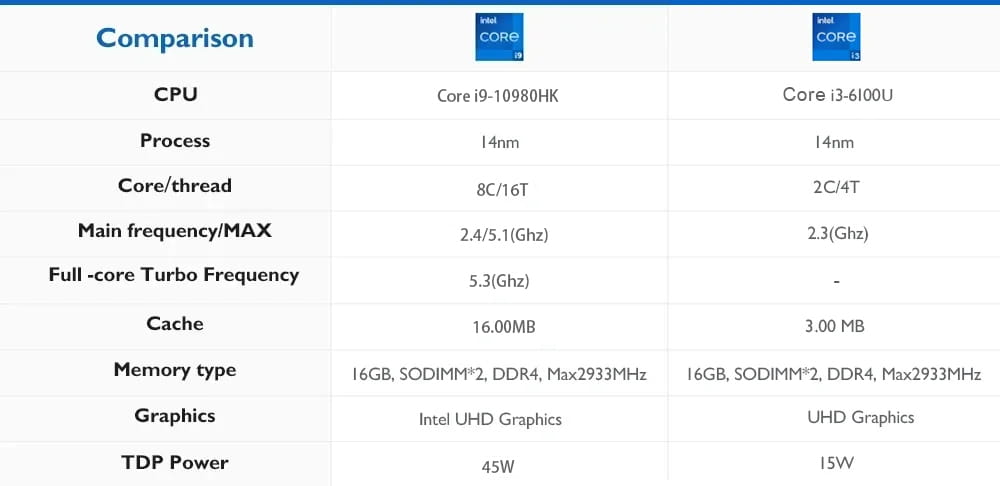 Mini PC Core i9 10980HK i3 6100U Windows 11 Por Gamer Mini Computer 16GB 32GB DDR4 1TB SSD PC Gamer Desktop Portable