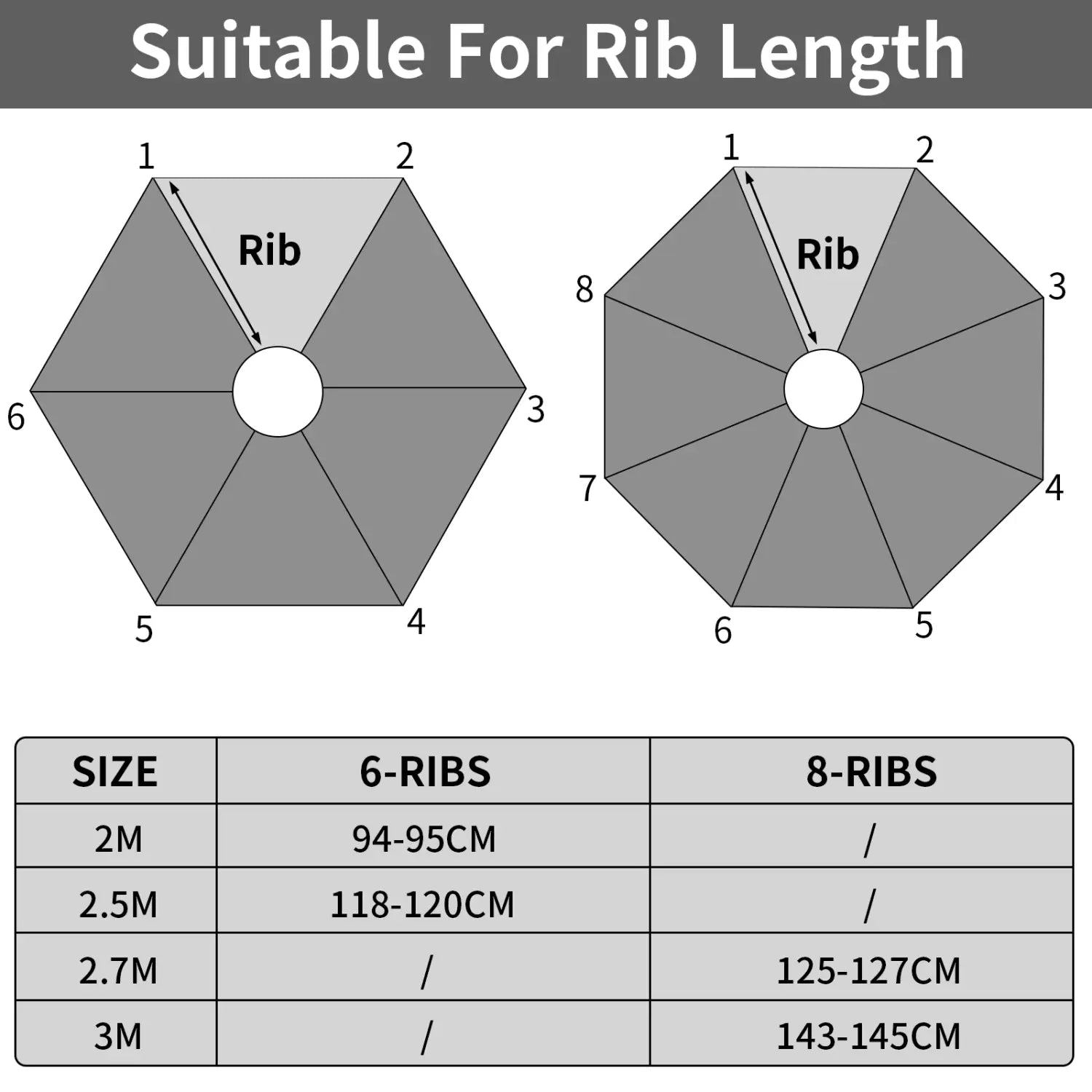 Replacement Parasol Canopy Universal Umbrella Replacement Cloth Garden Parasol Sunshade Cover for Garden Patio Yard