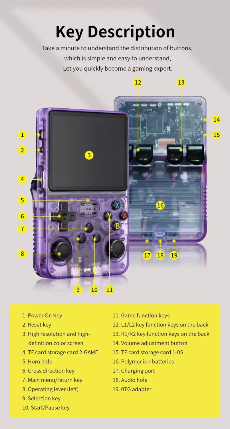Open Source R36S Retro Handheld Video Game Console Linux System 3.5 Inch IPS Screen Portable Pocket Video Player R35S